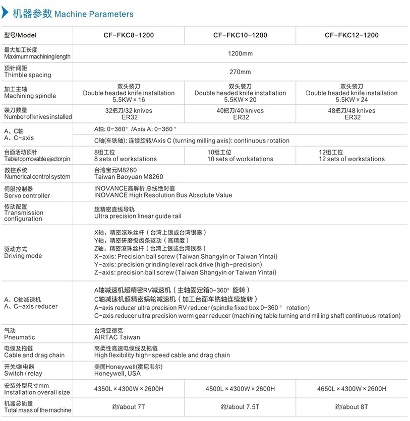 機器參數(shù).jpg